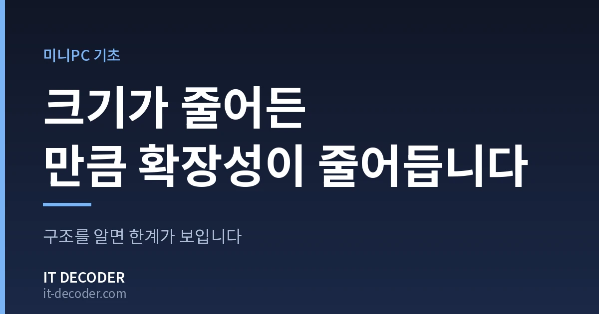 IT Decoder 커버 카드. 배지 '미니PC 기초' 아래에 '크기가 줄어든 만큼 확장성이 줄어듭니다'라고 적혀 있고, 그 아래 보조 문구는 '구조를 알면 한계가 보입니다'이다.
