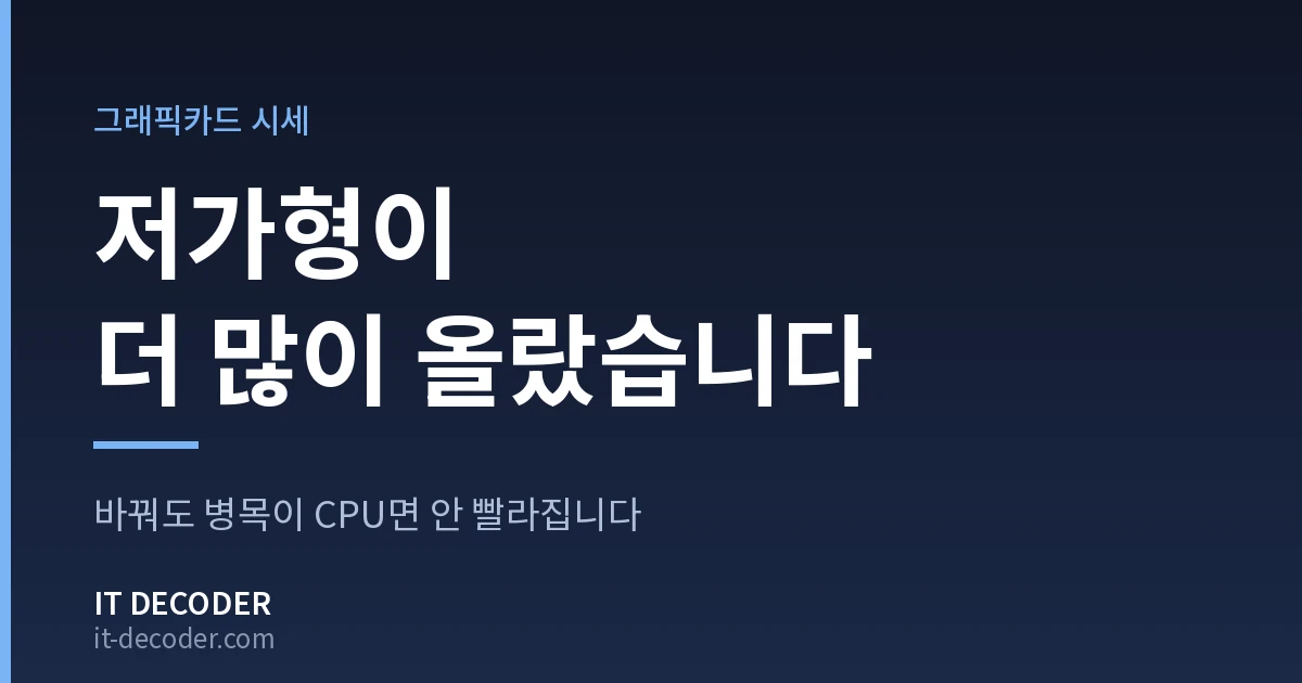 IT Decoder 커버 카드. 배지 '그래픽카드 시세' 아래에 '저가형이 더 많이 올랐습니다'라고 적혀 있고, 그 아래 보조 문구는 '바꿔도 병목이 CPU면 안 빨라집니다'이다.