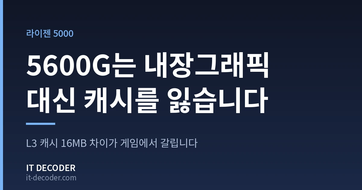 IT Decoder 커버 카드. 배지 '라이젠 5000' 아래에 '5600G는 내장그래픽 대신 캐시를 잃습니다'라고 적혀 있고, 그 아래 보조 문구는 'L3 캐시 16MB 차이가 게임에서 갈립니다'이다.
