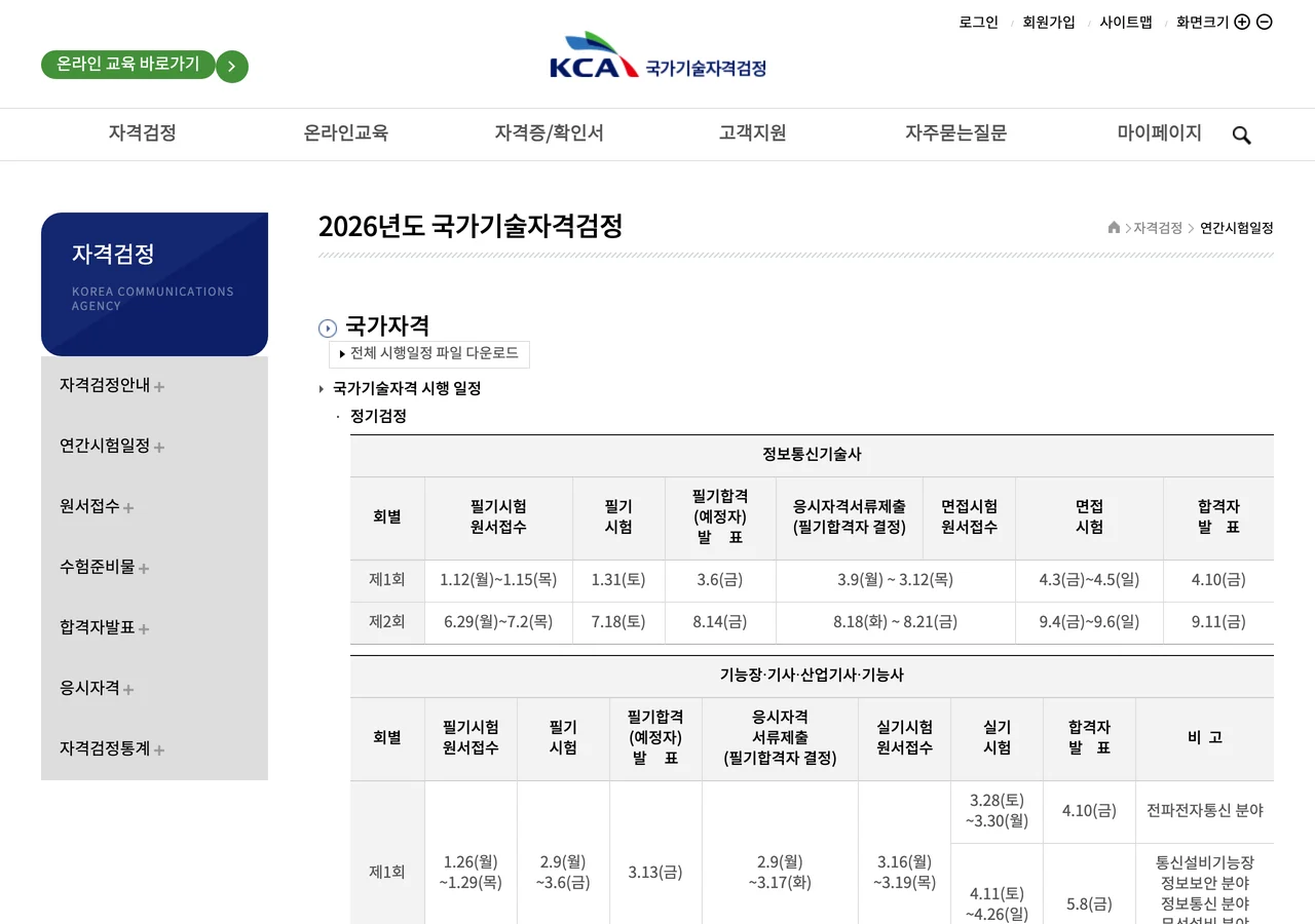 한국방송통신전파진흥원 정보보안기사 시험일정 화면(연간시험일정). 제목이 2026년도 국가기술자격검정이고 위쪽에 정보통신기술사 표, 아래에 기능장·기사·산업기사·기능사 표가 있으며 제1회 행의 실기시험 칸이 두 줄로 갈라져 비고에 전파전자통신 분야와 정보보안 분야가 각각 적혀 있다.