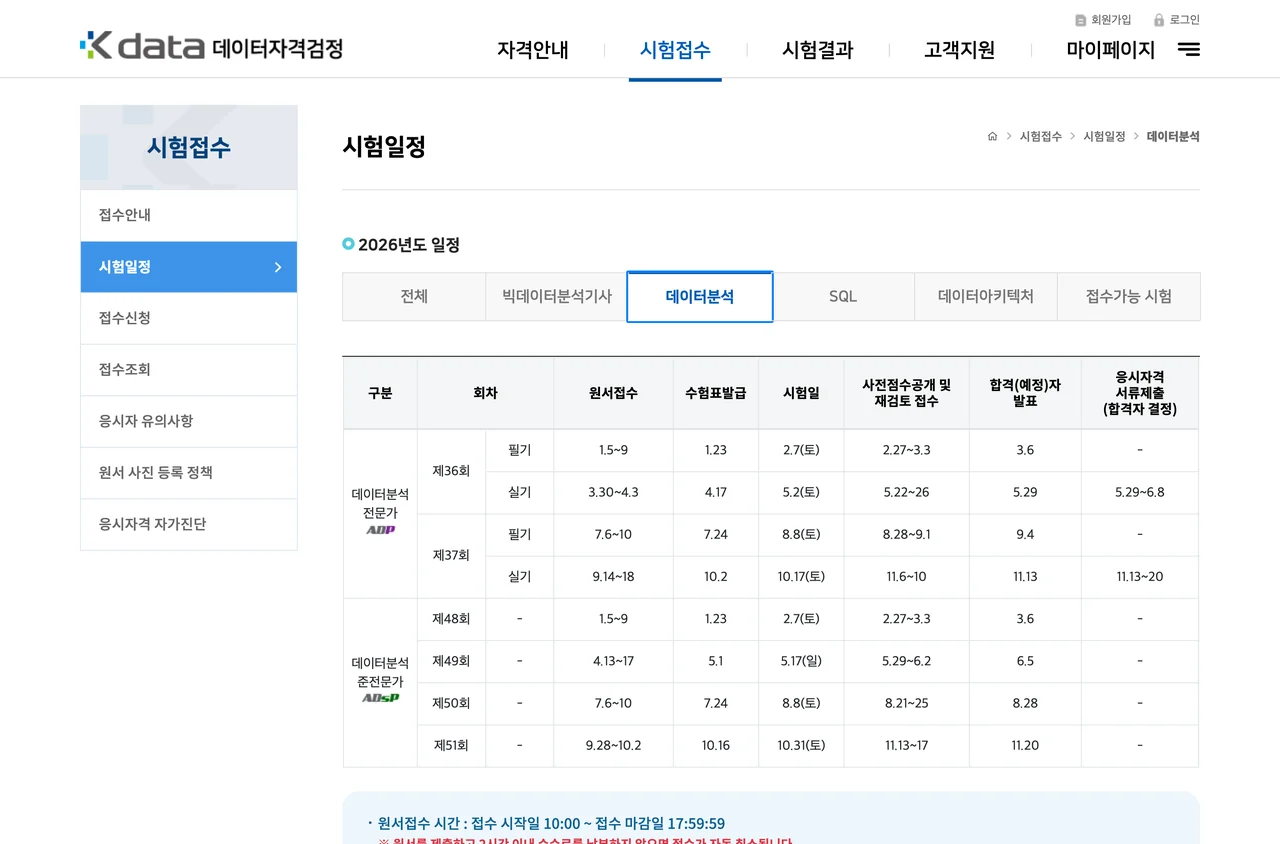 ADsP 시험일정이 실린 한국데이터산업진흥원 데이터분석 탭. 표에 사전점수공개 및 재검토 접수 컬럼이 있고 제51회 행에 11.13~17이 적혀 있다.