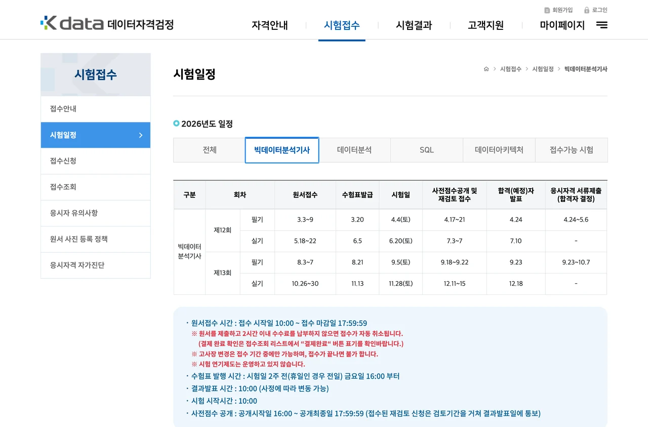 빅데이터분석기사 시험일정이 실린 한국데이터산업진흥원 탭. 맨 오른쪽 응시자격 서류제출 열에 기한이 적혀 있다.
