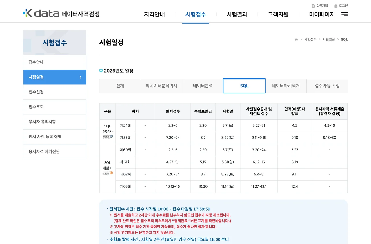 SQLD 시험일정이 실린 한국데이터산업진흥원 SQL 탭. SQL개발자 제63회 원서접수 기간과 접수 시간 안내가 함께 보인다.