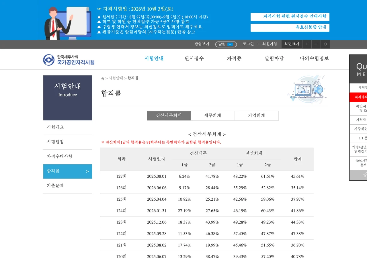 한국세무사회 합격률 화면. 위쪽에 전산세무회계·세무회계·기업회계 탭이 갈려 있고, 전산세무회계 탭에 회차별 전산세무 1급·2급과 전산회계 1급·2급 합격률이 소수점까지 표시돼 있다.
