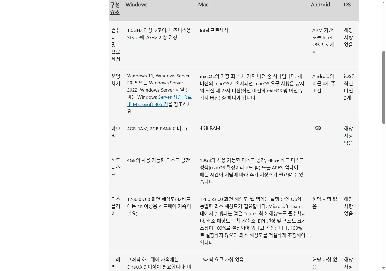 Microsoft 365 시스템 요구 사항 공식 페이지 화면. 메모리 항목에 Windows 4GB RAM, 32비트 2GB RAM이 표시되어 있다
